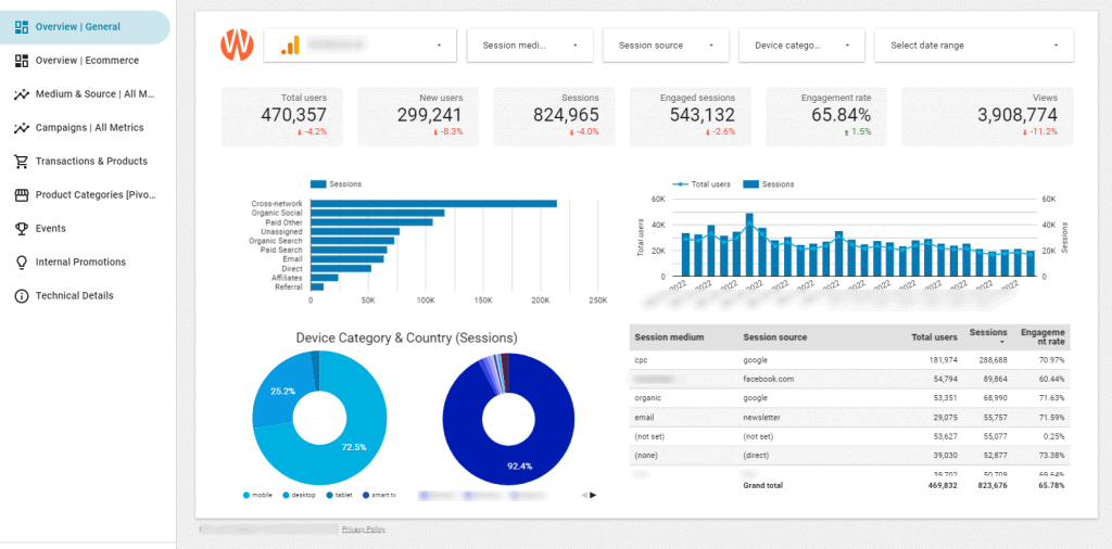 Looker Studio - Example of a GA4 report