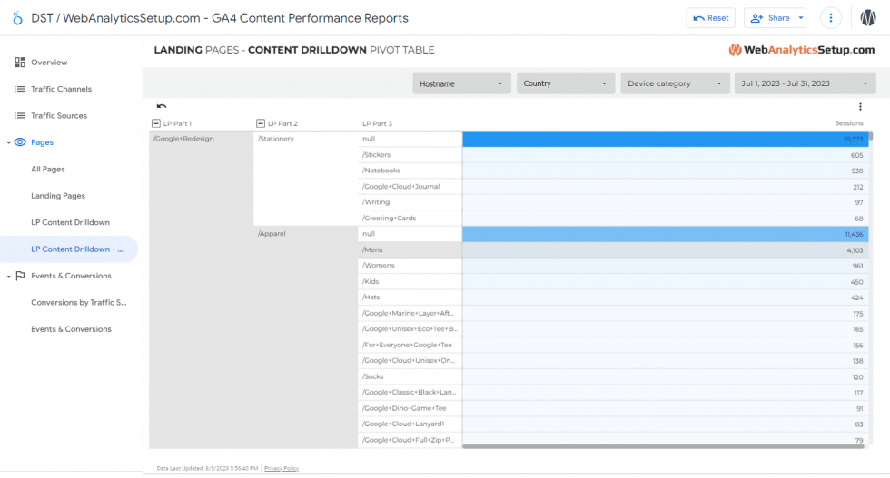 GA4 Content Performance Looker Studio Template WebAnalyticsSetup com