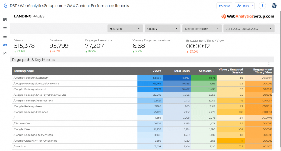 GA4 Content Performance Looker Studio Template WebAnalyticsSetup com