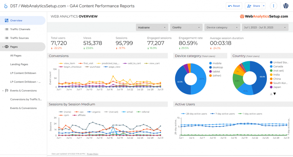 GA4 Content Performance Looker Studio Template WebAnalyticsSetup com